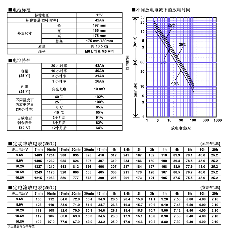 松下蓄電池LC-P1242，電池特性曲線圖.jpg