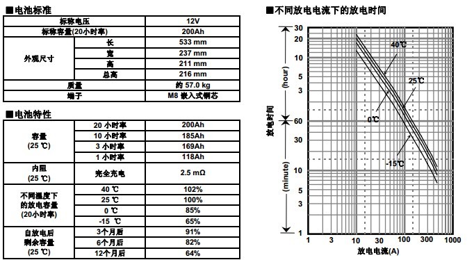 松下蓄電池LC-P12200，電池特性曲線圖.jpg